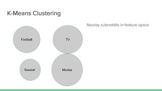Subreddit Subcultures: How Niche Communities Spawn Viral Trends
