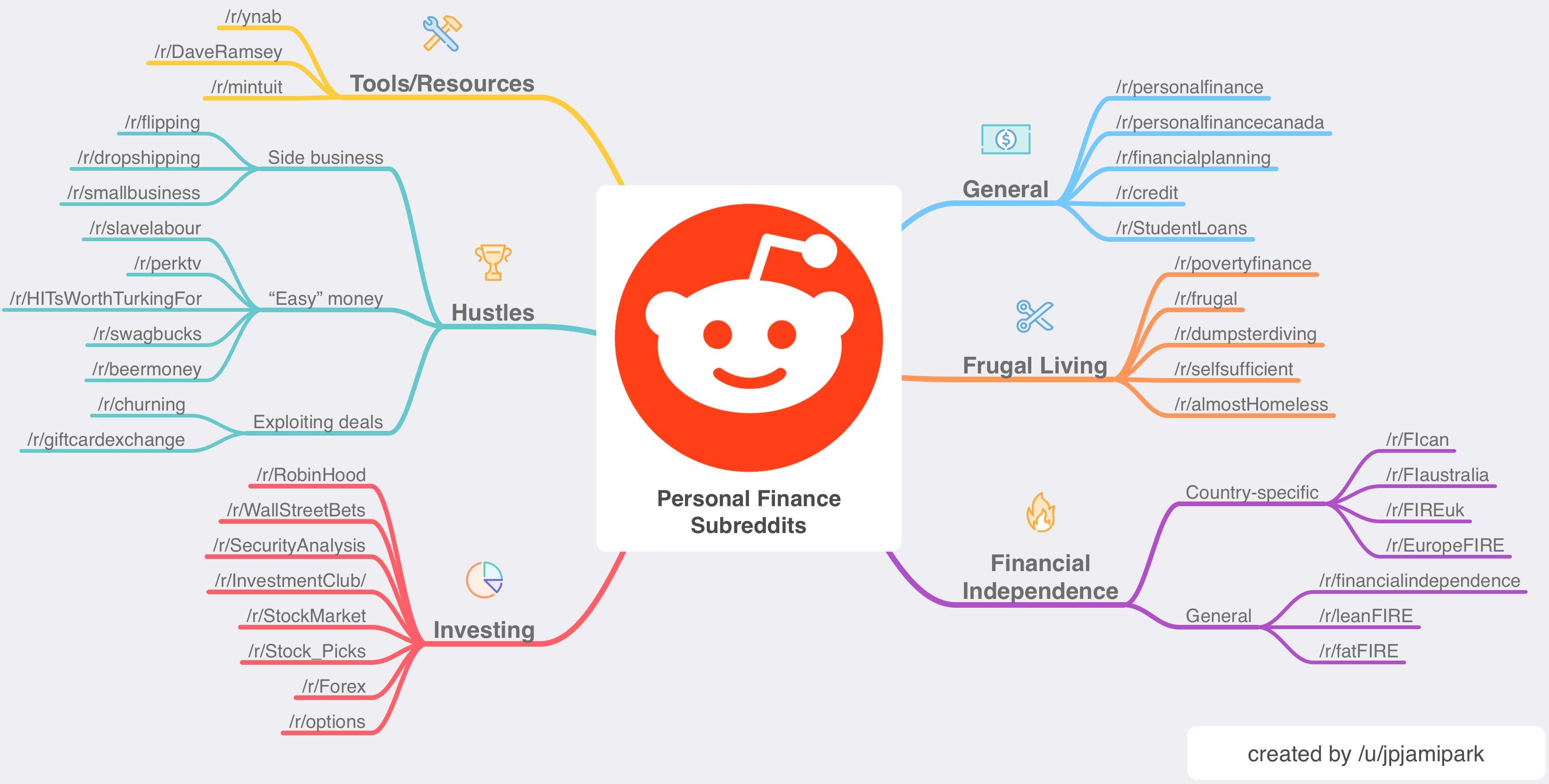 1) r/todayilearned:⁤ A⁤ treasure trove⁣ of interesting ‌facts and trivia, this subreddit allows users‍ to share knowledge snippets ​from⁣ various ⁤fields, ensuring⁤ you learn ⁤something new‍ every day